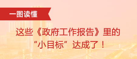 這些《政府工作報(bào)告》里的“小目標(biāo)”達(dá)成了！